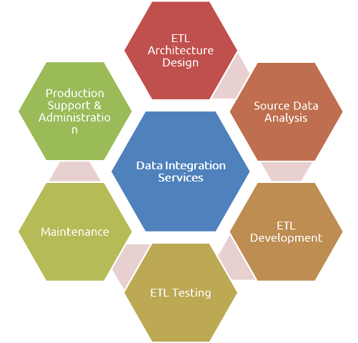 use-cases